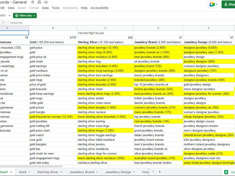 Data Entry Email List